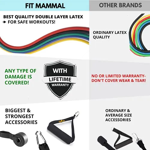 Fit Mammal Resistance Band Set- Warranty for Life- Resistance Bands for Workout for Men & Women- Heavy Resistance Tube & Stretch Band for Exercise- 50  Exercise Bands E-Book